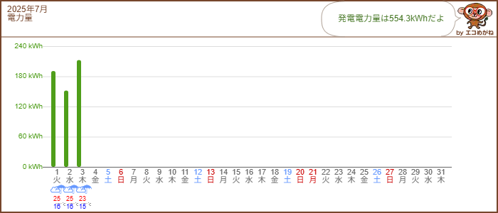 エコめがね