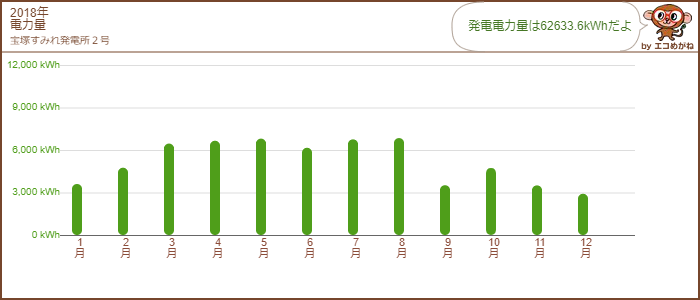 エコめがね