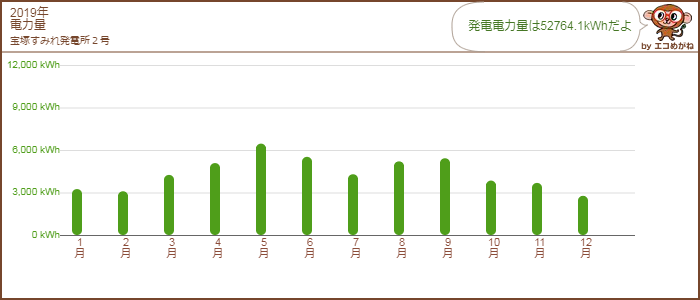 エコめがね