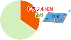 さるる