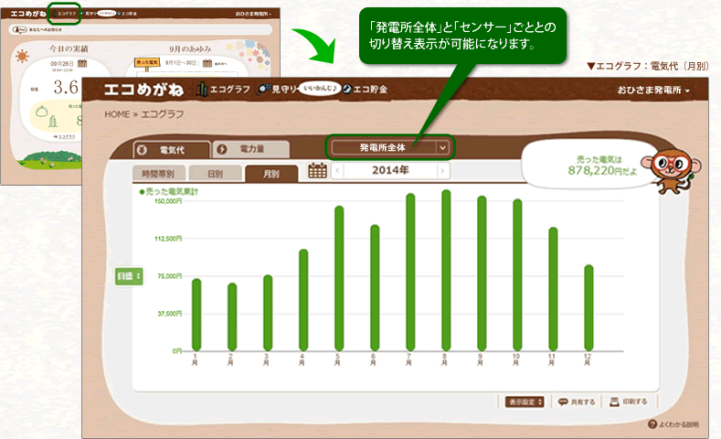エコめがねi 全量施主様向けサイトリニューアルのお知らせ 太陽光発電の遠隔監視 エコめがね エコめがねi 全量施主様向けサイトリニューアルのお知らせ 太陽光発電の遠隔監視 エコめがね