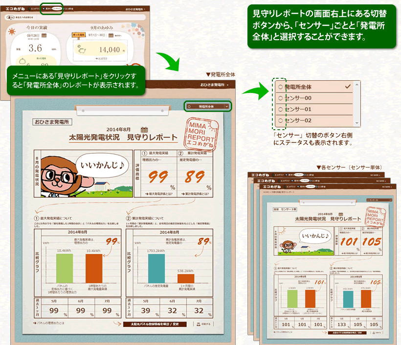 エコめがねi 全量施主様向けサイトリニューアルのお知らせ 太陽光発電の遠隔監視 エコめがね エコめがねi 全量施主様向けサイトリニューアルのお知らせ 太陽光発電の遠隔監視 エコめがね